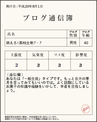 ブログ通信簿 萌生