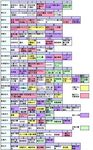 国公立大2009前期出題分野_II